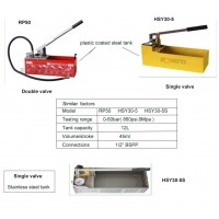 Hongli Hydraulic Pressure Test Pump for Pipeline Pressure Container Irrigation Firemen (HSY30-5S)